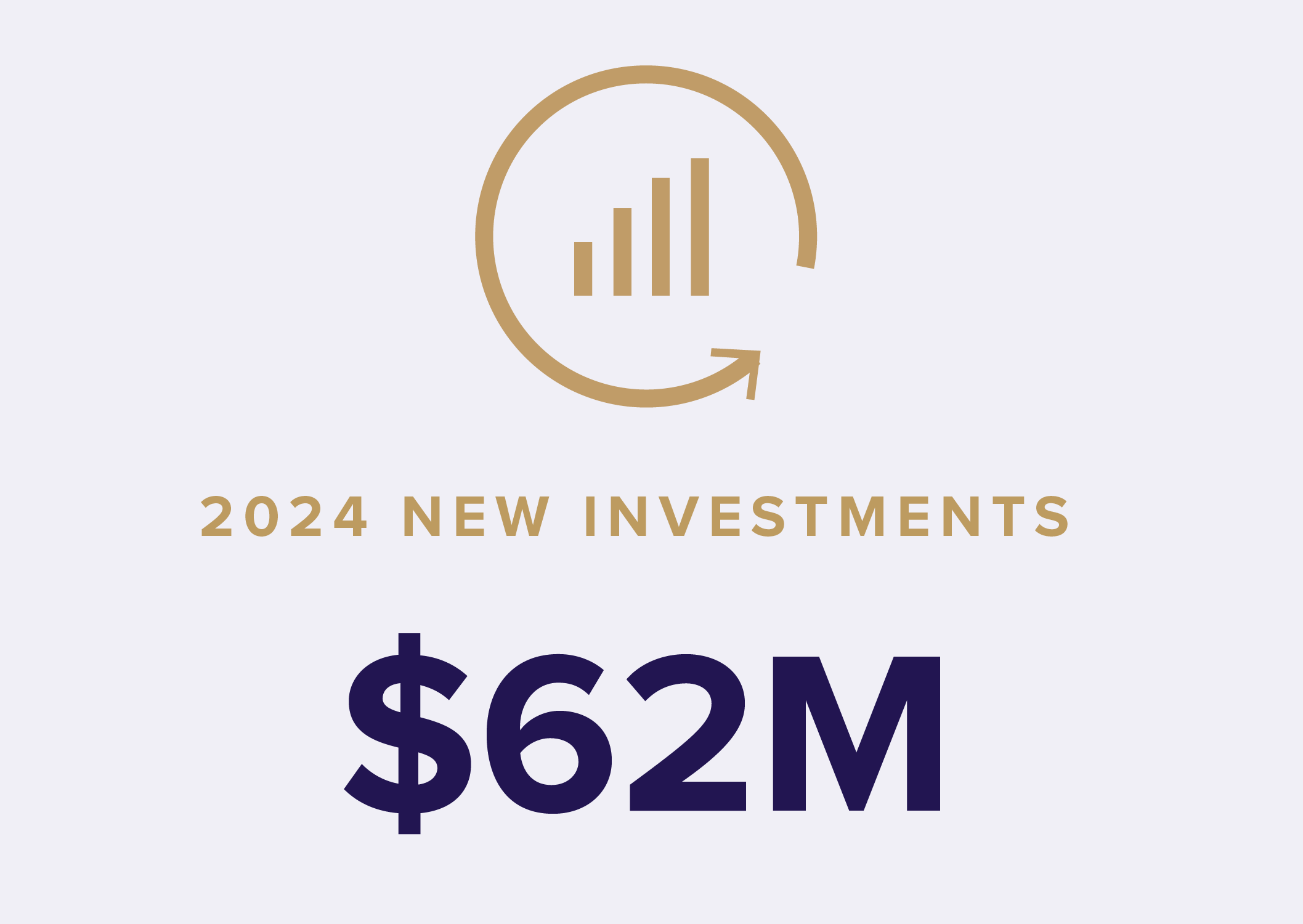TMF Impact Report Icons with stats factoids 5 1 Investments copy