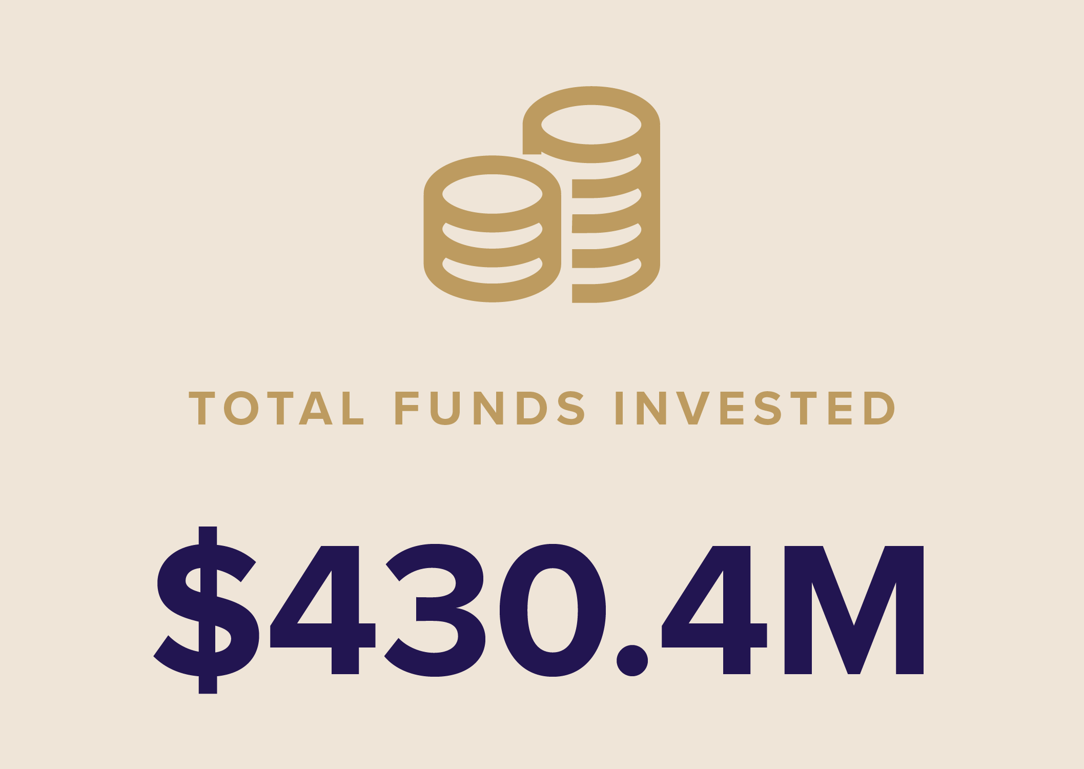 TMF Impact Report Icons with stats factoids 5 2 Funds Managed copy
