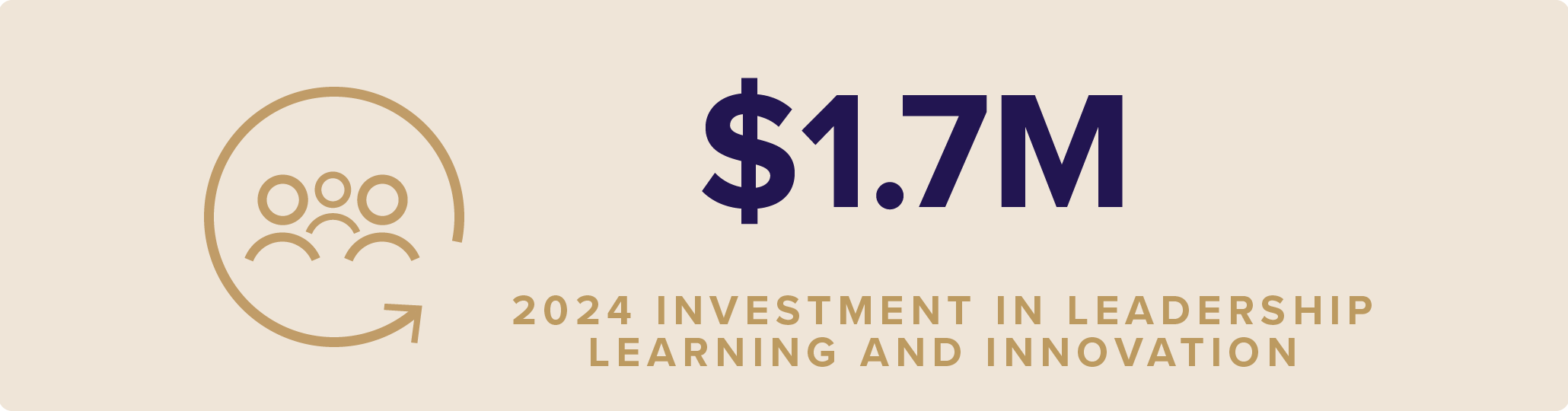 TMF Impact Report Icons with stats factoids 5 11 Learning and Innovations