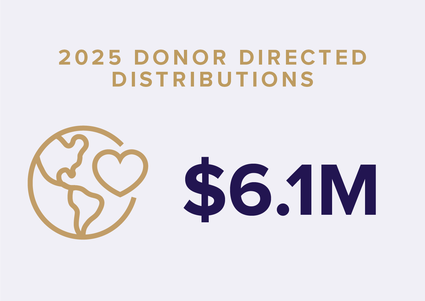TMF Impact Report Icons with stats factoids 5 5 Donor Directed Distributions copy