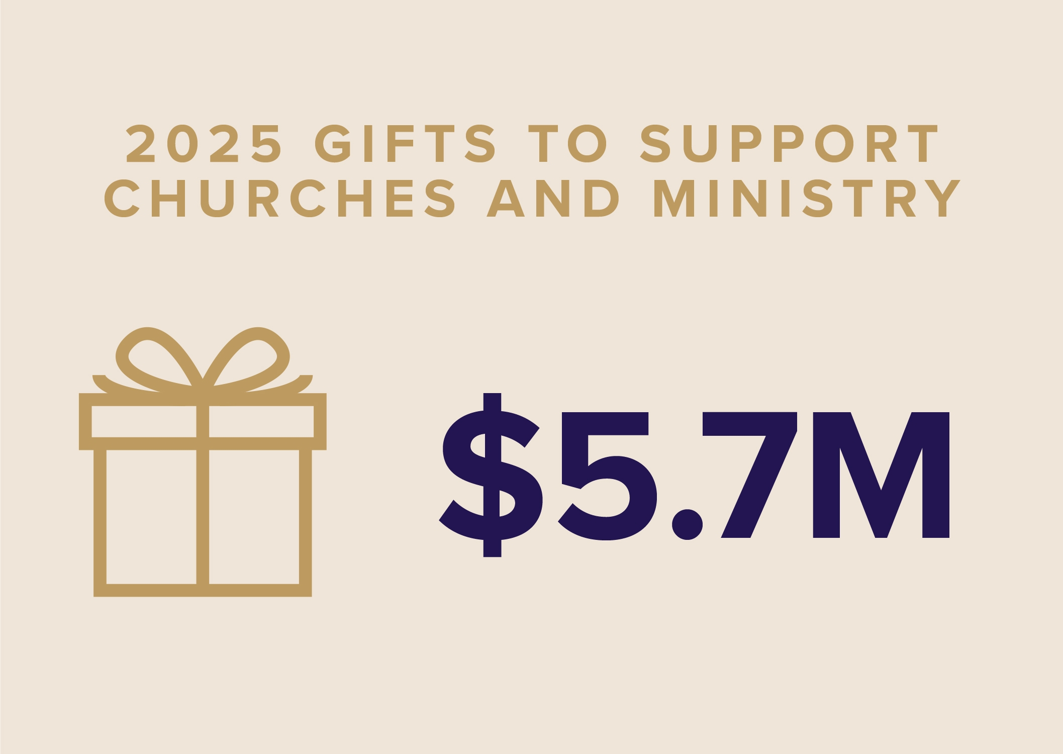 TMF Impact Report Icons with stats factoids 5 4 Gifts copy