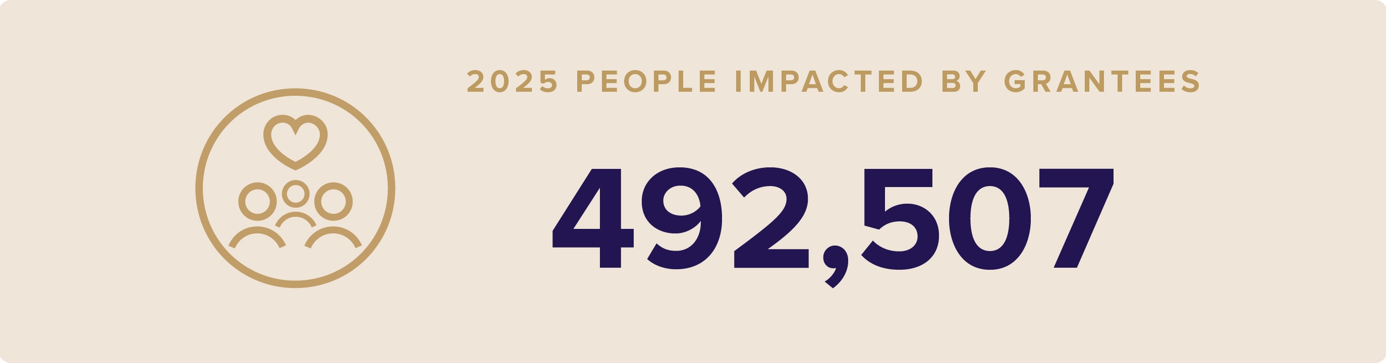 TMF Impact Report Icons with stats factoids people impacted